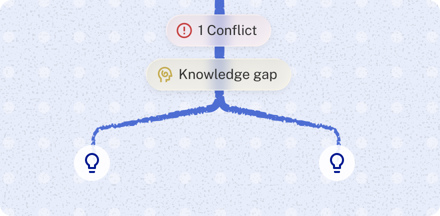 Knowledge gaps and conflicts illustration